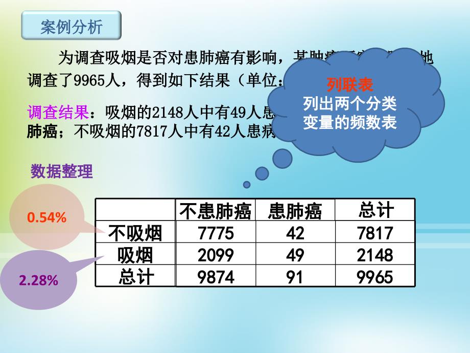 独立性检验 (2)_第4页