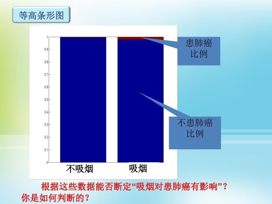 独立性检验 (2)_第5页