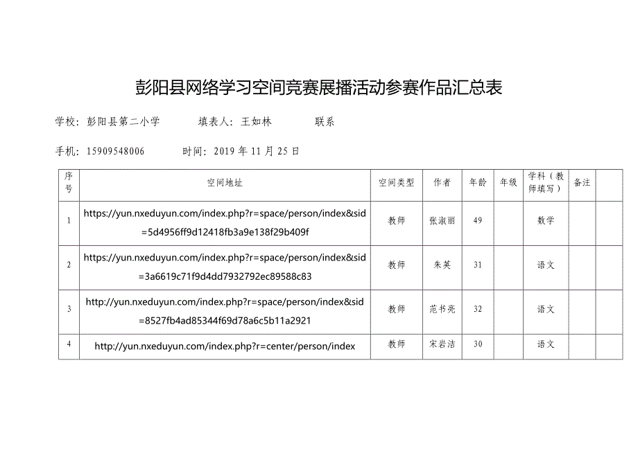 县二小网络学习空间竞赛展播活动参赛作品汇总表(1)_第1页