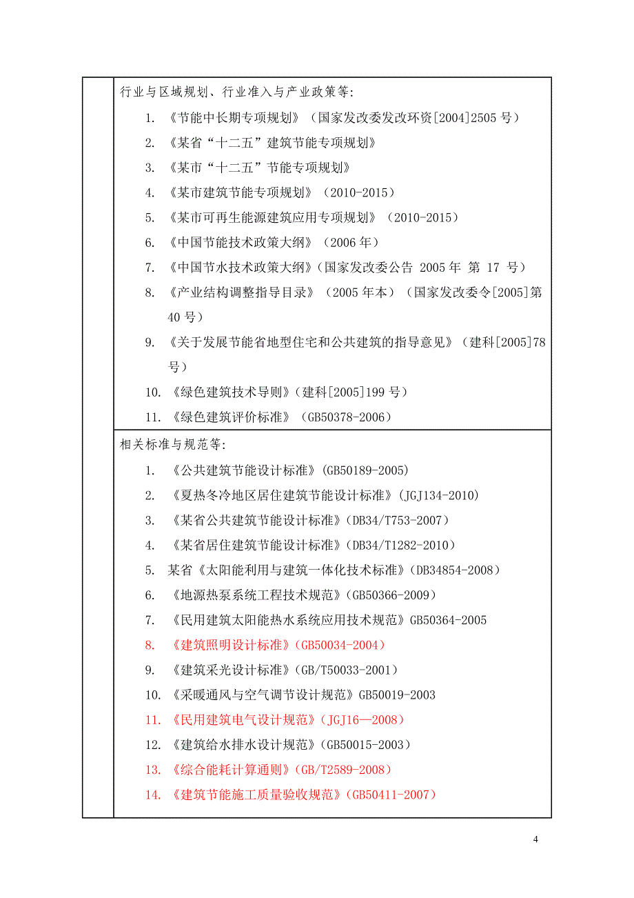 某某住宅小区节能评估报告表_第4页