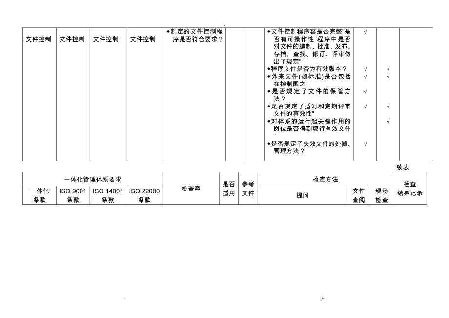 食品安全质量环境管理体系一体化内审通用检查表_第3页