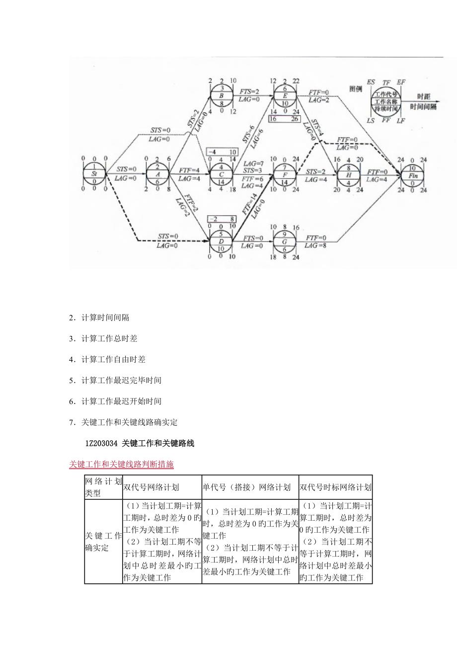 建设工程项目进度计划的编制和调整方法及建设工程项目进度控制的措施_第1页