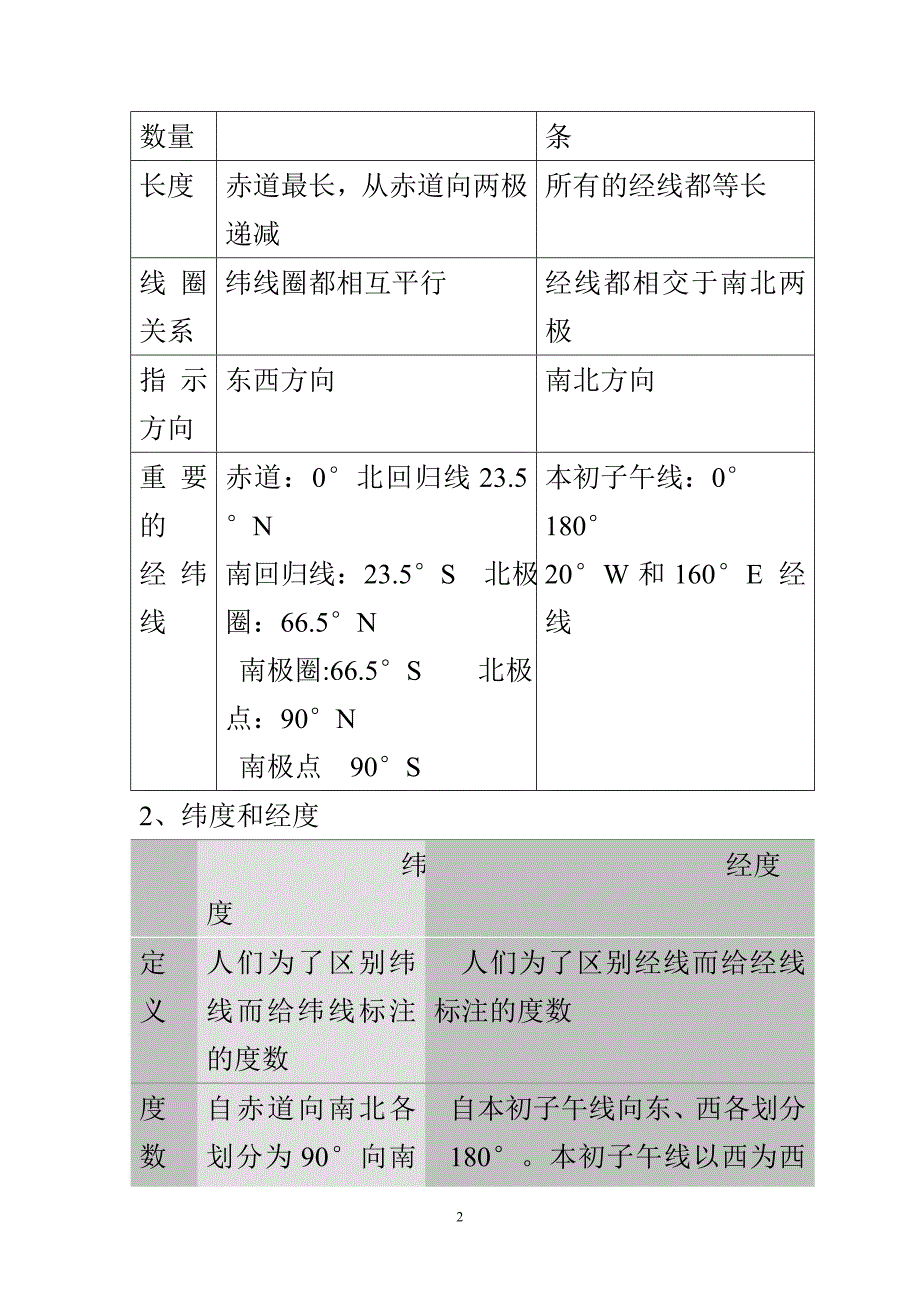 初中地理学业水平考试总复习_第2页