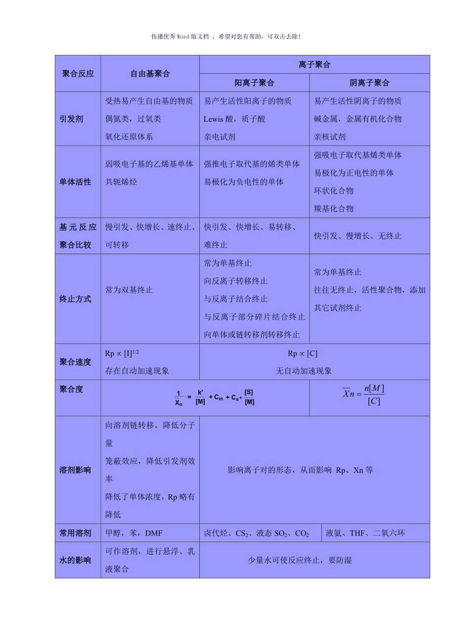 研究生高分子化学复习题Word版_第2页