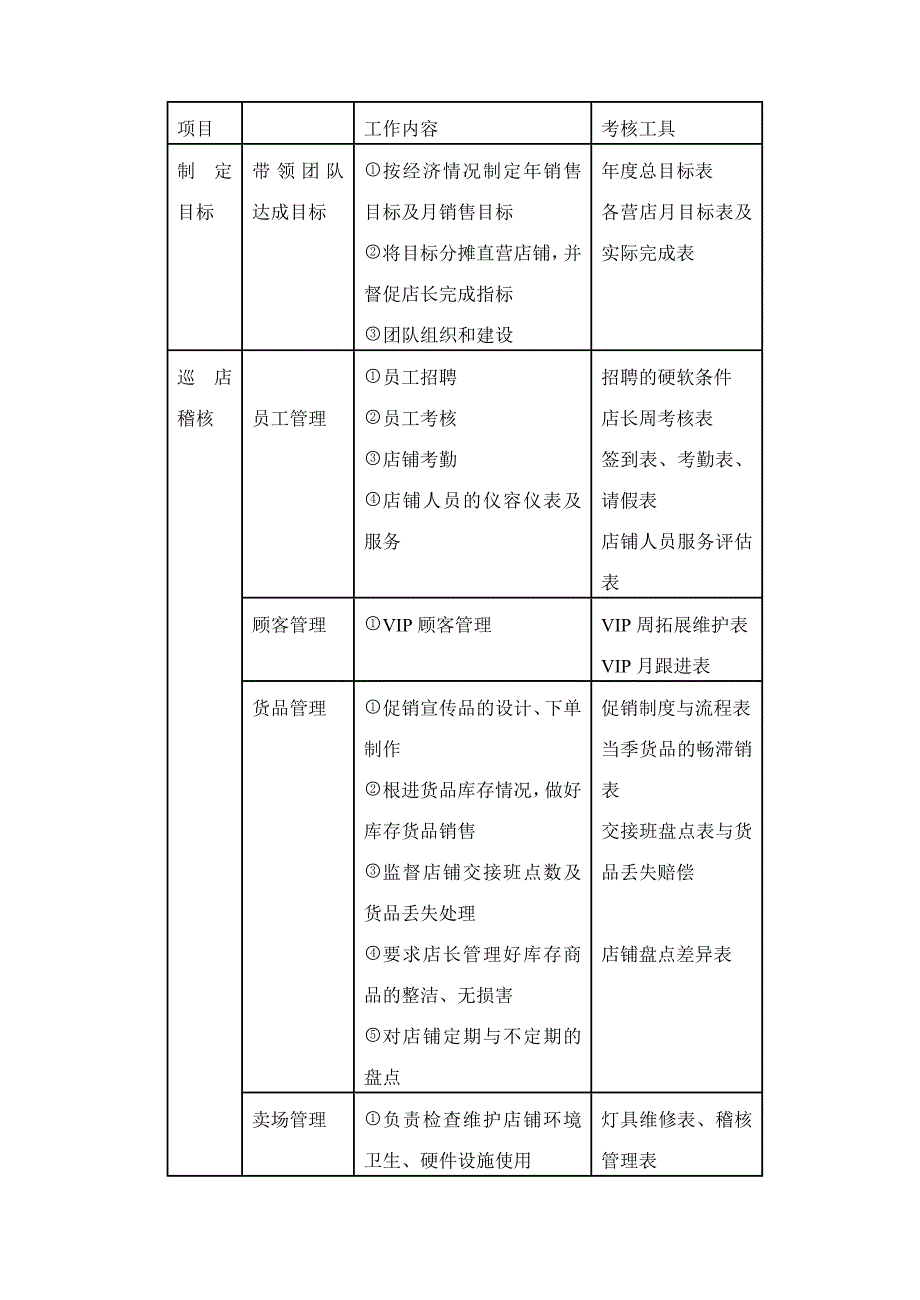 金牌督导管理手册_第2页