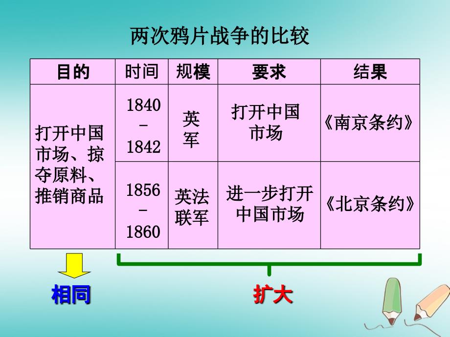 八年级历史上册2第二次鸦片战争实战课件新人教版_第4页