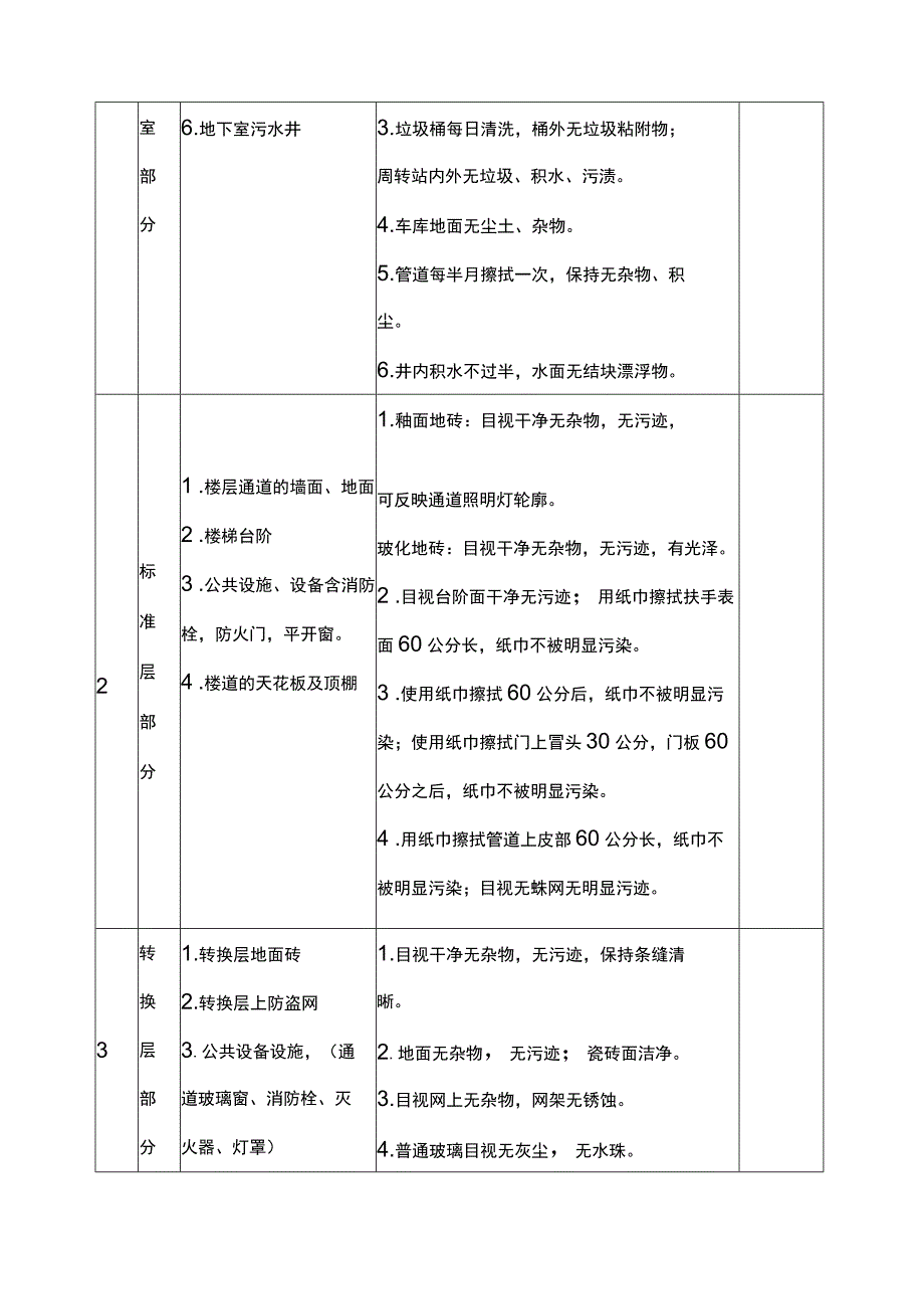 医院物业保洁管理制度_第4页