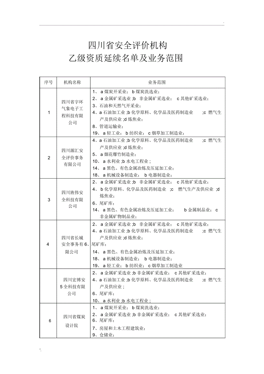 四川省安全评价机构_第1页