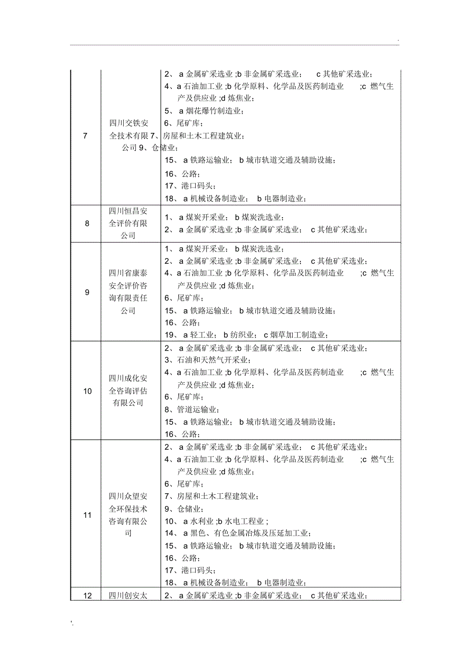 四川省安全评价机构_第2页