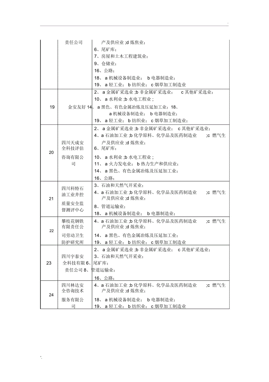 四川省安全评价机构_第4页