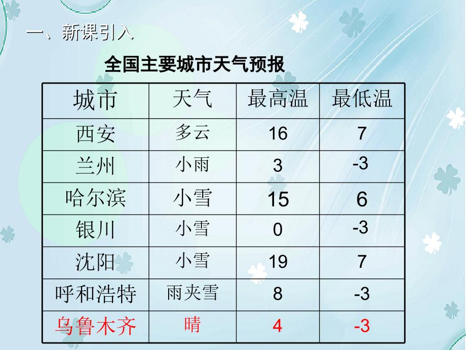 【北师大版】七年级上册数学：2.5有理数的减法教学课件_第3页