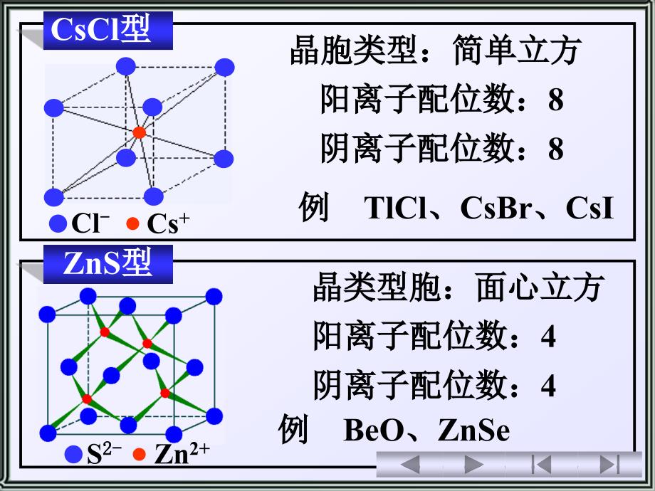 天津大学无机化学072离子晶体及其性质课件_第4页