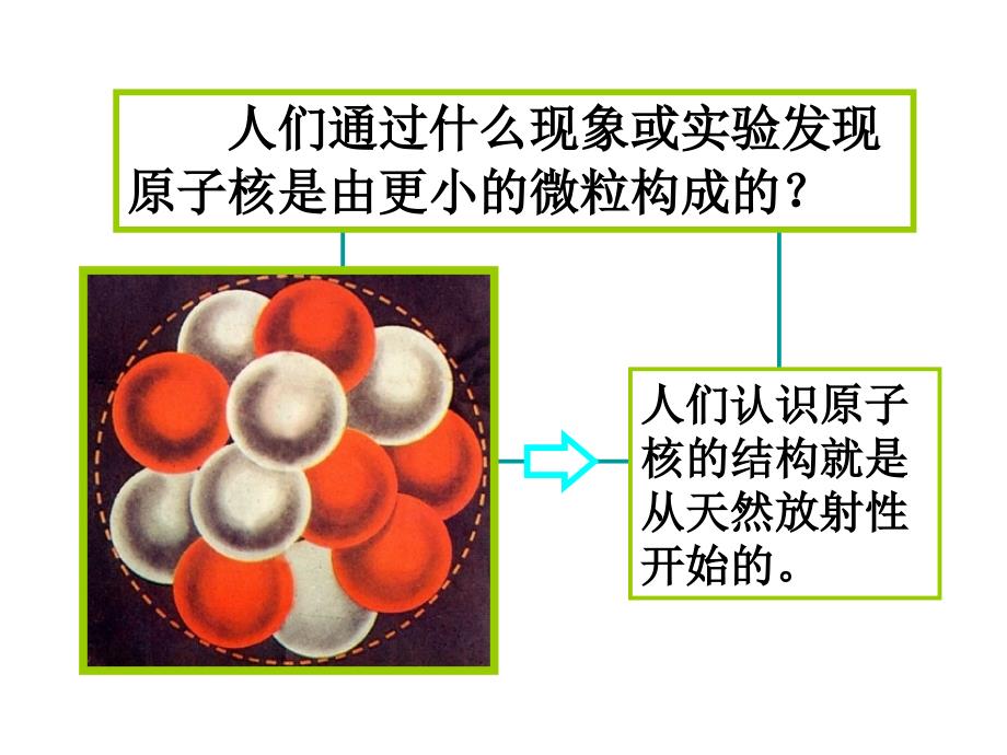 物理选修3519.1原子核的组成LI2_第2页