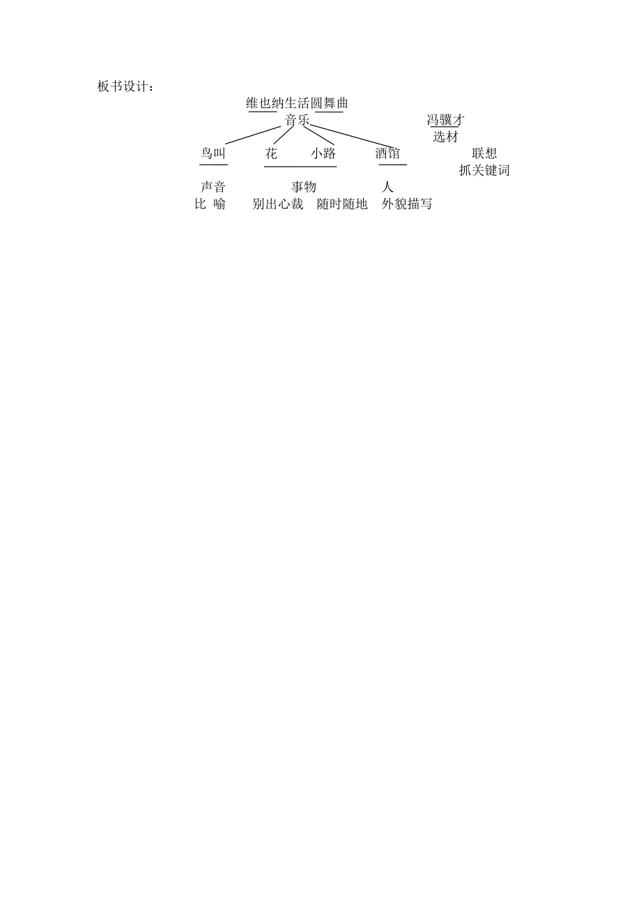 8　维也纳生活圆舞曲4.doc_第4页