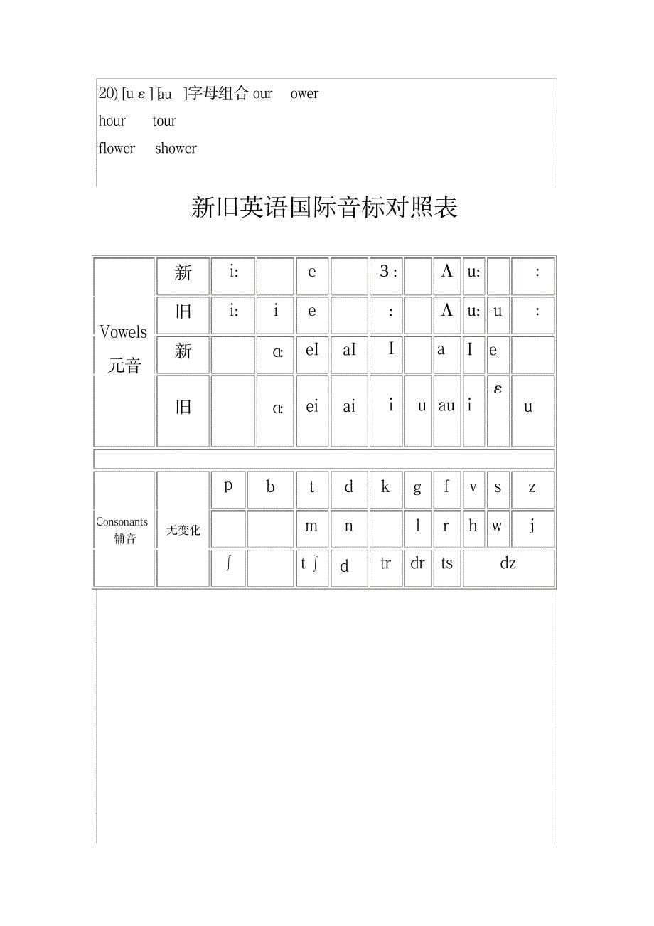 英语国际音标表(含字母组合)_外语学习-英语基础_第5页