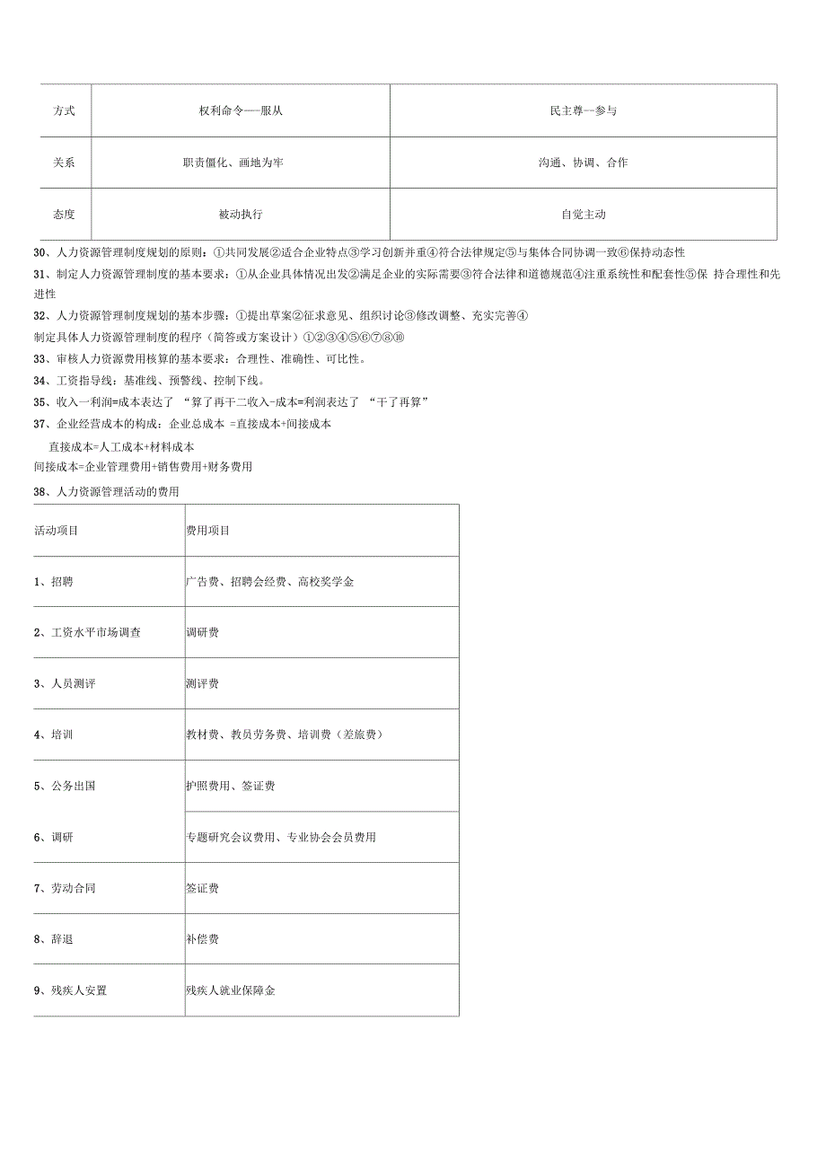 人力资源三级考试考点_第3页