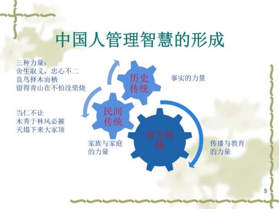 最新如何成为一个有魅力的领导ppt课件_第5页