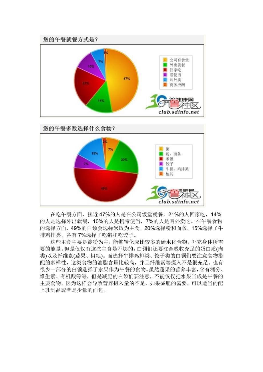 中国白领饮食习惯调查报告_第5页