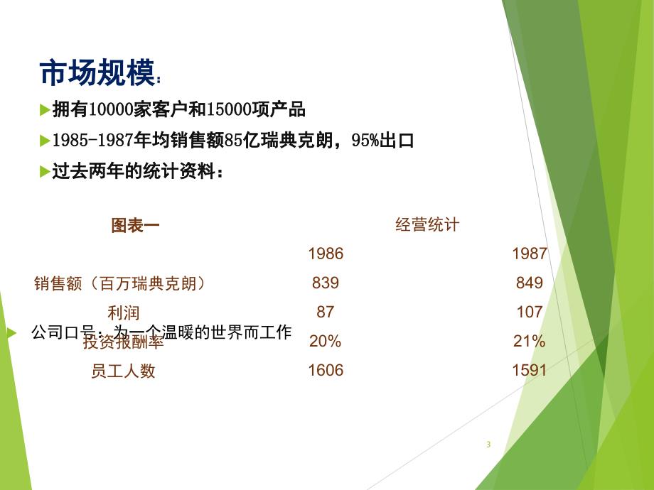 康泰尔制造业abc和abmPPT课件_第3页