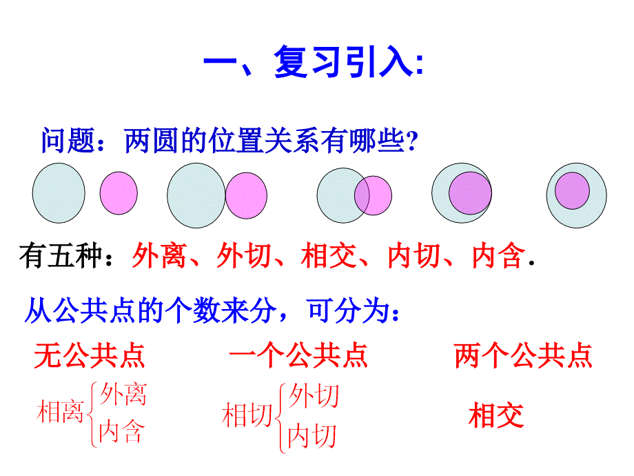 圆与圆的位置关系_第2页