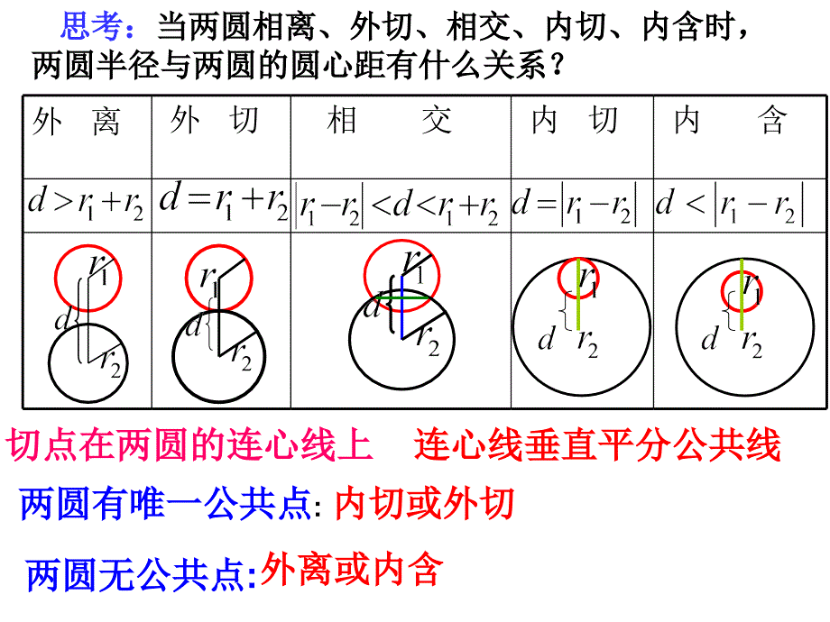 圆与圆的位置关系_第3页