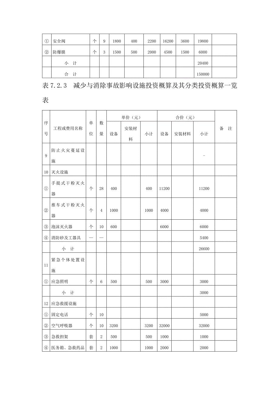 安全设施投资概算_第3页