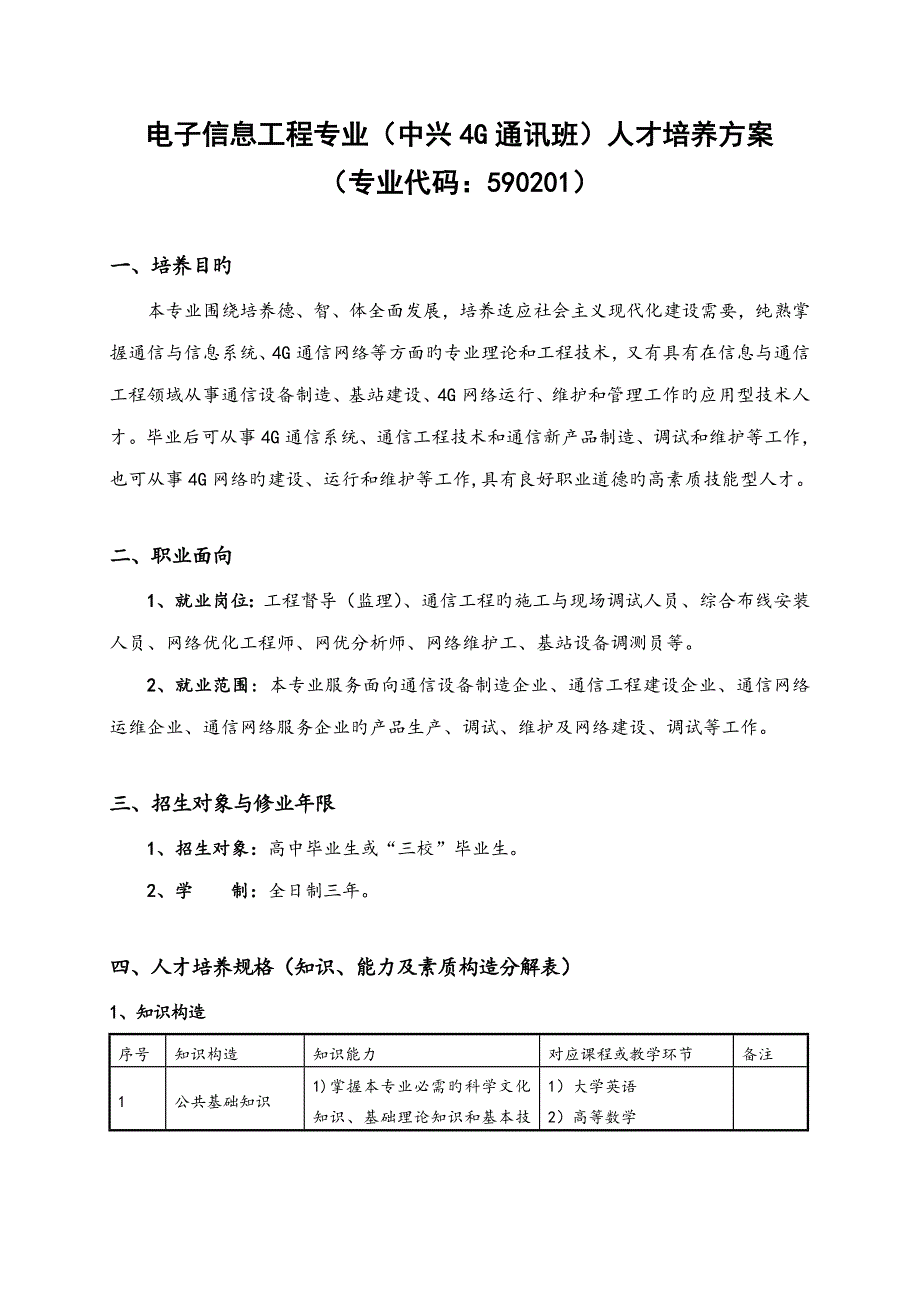 电信人才培养方案资料_第1页