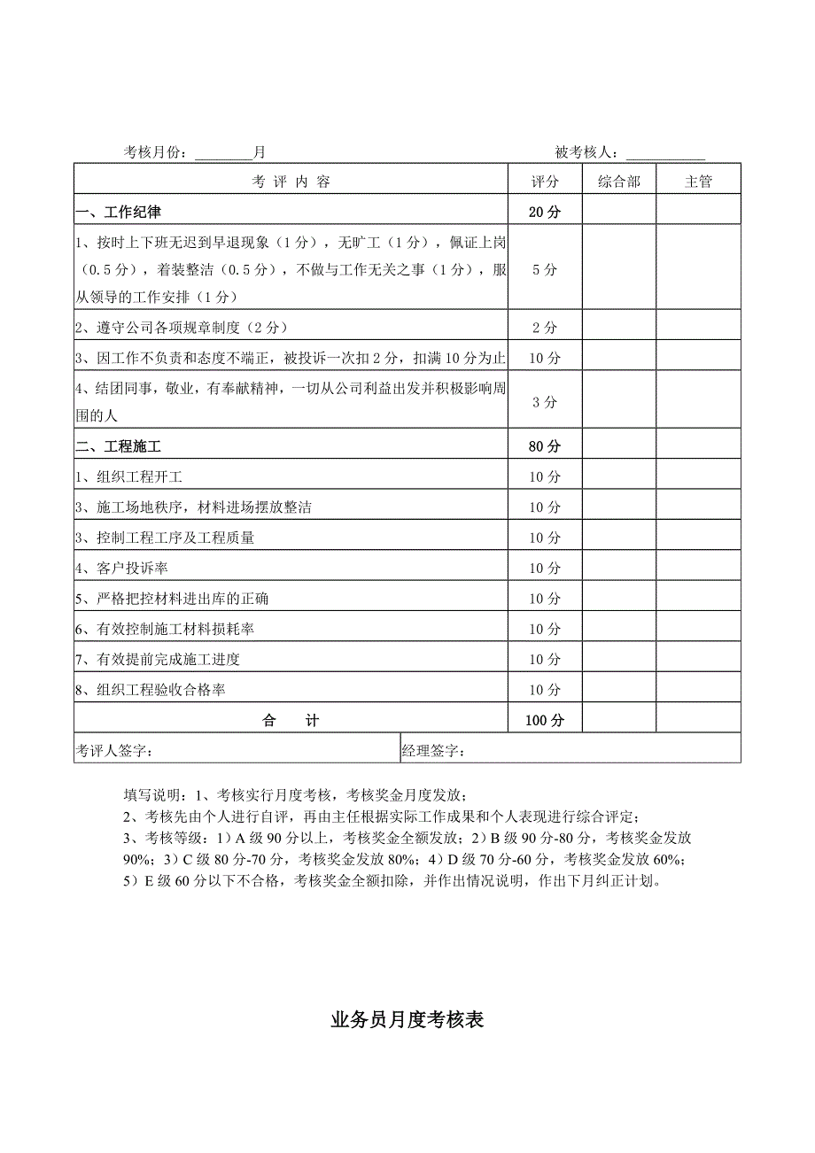 装修公司员工考核表.doc_第3页