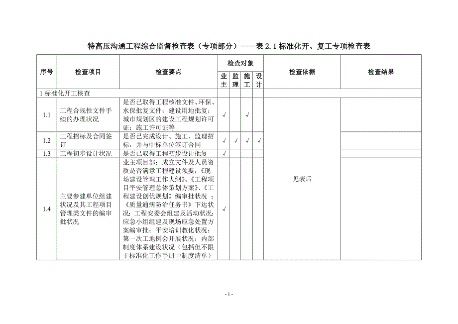 表2.1标准化开、复工专项检查表_第1页