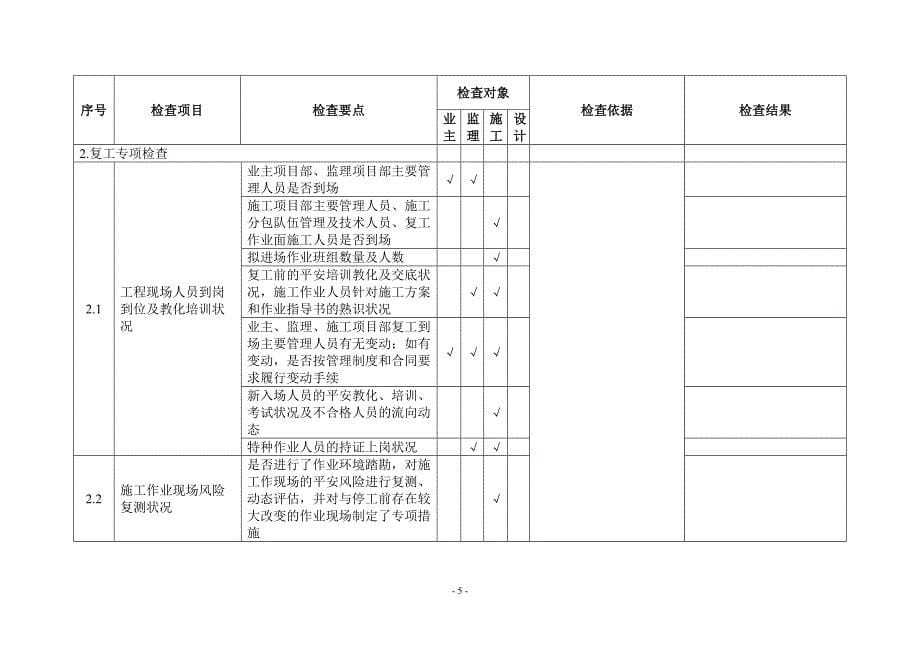 表2.1标准化开、复工专项检查表_第5页