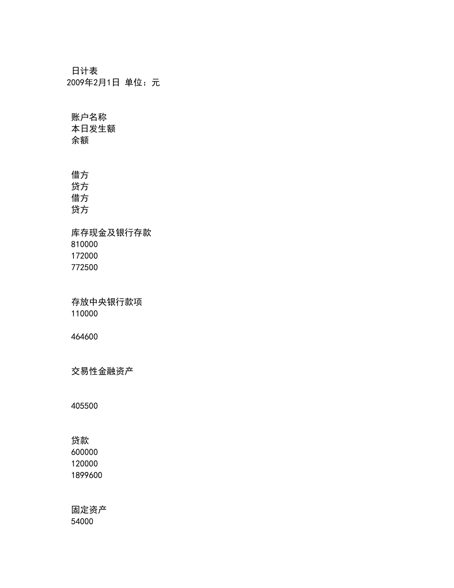 东北大学21春《跨国公司会计》在线作业一满分答案89_第2页