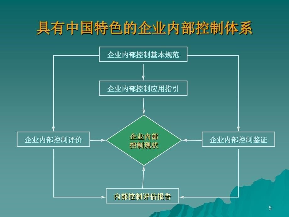 企业内部控制基本规范(40张)课件_第5页