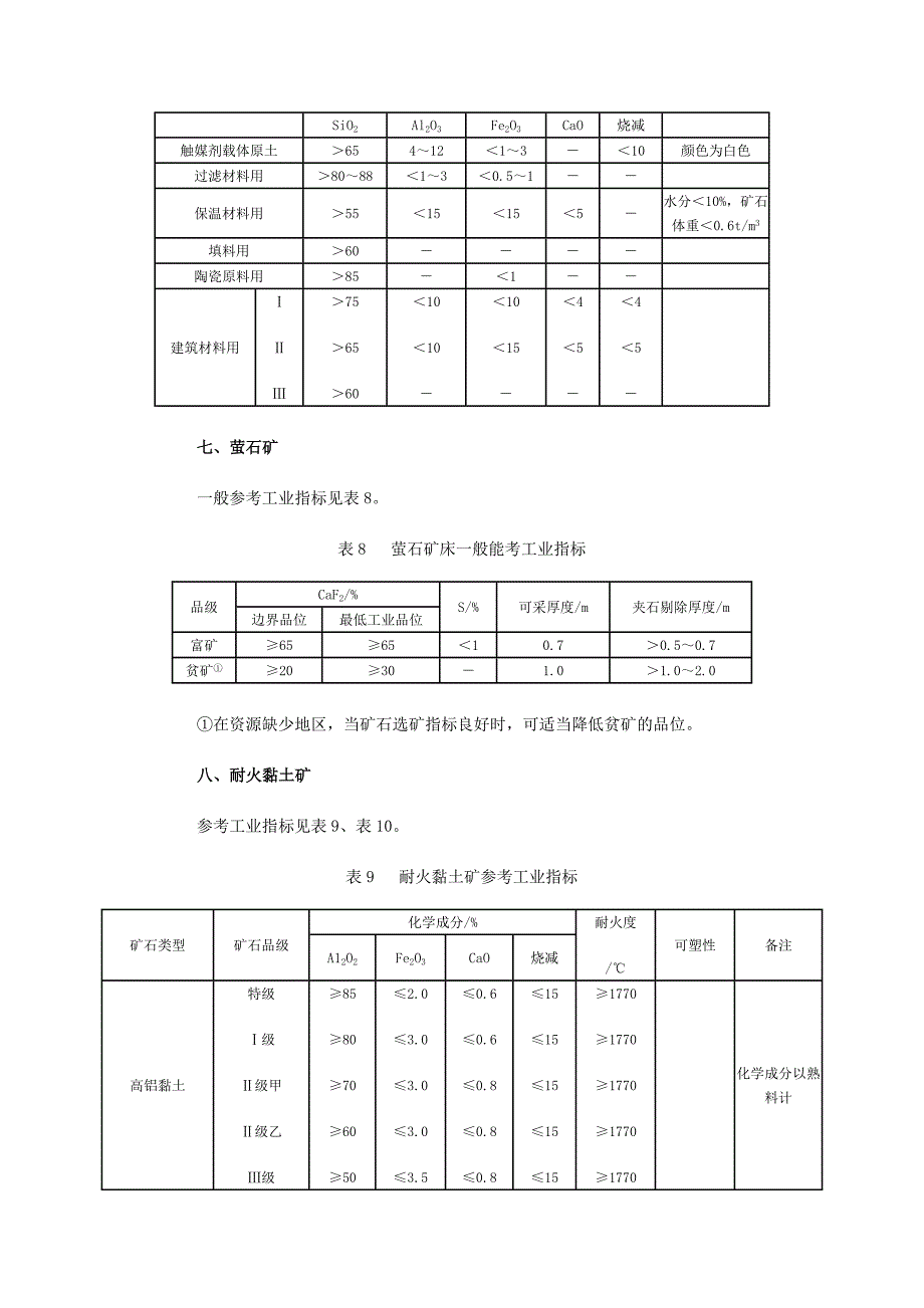 非金属矿床参考工业要求及工业指标实例.doc_第4页