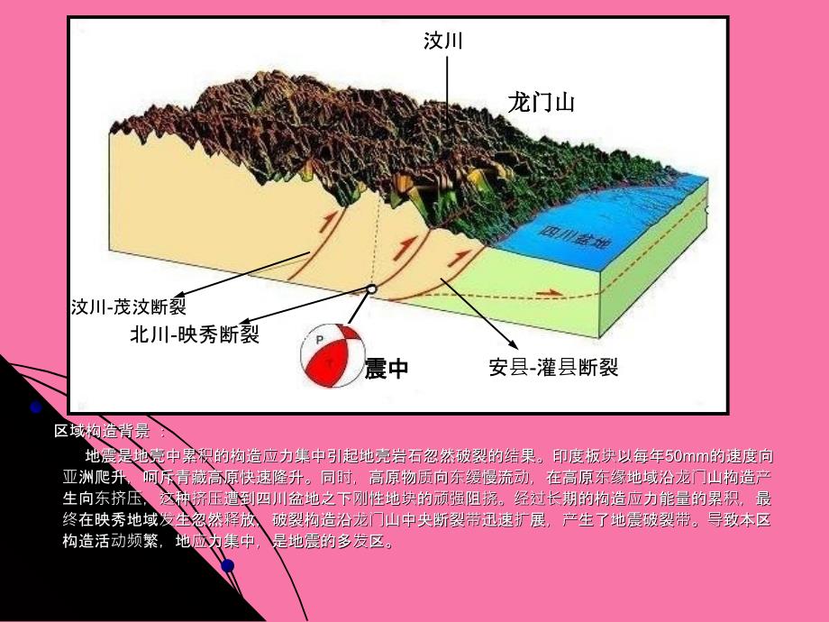 汶川地震ppt课件_第3页