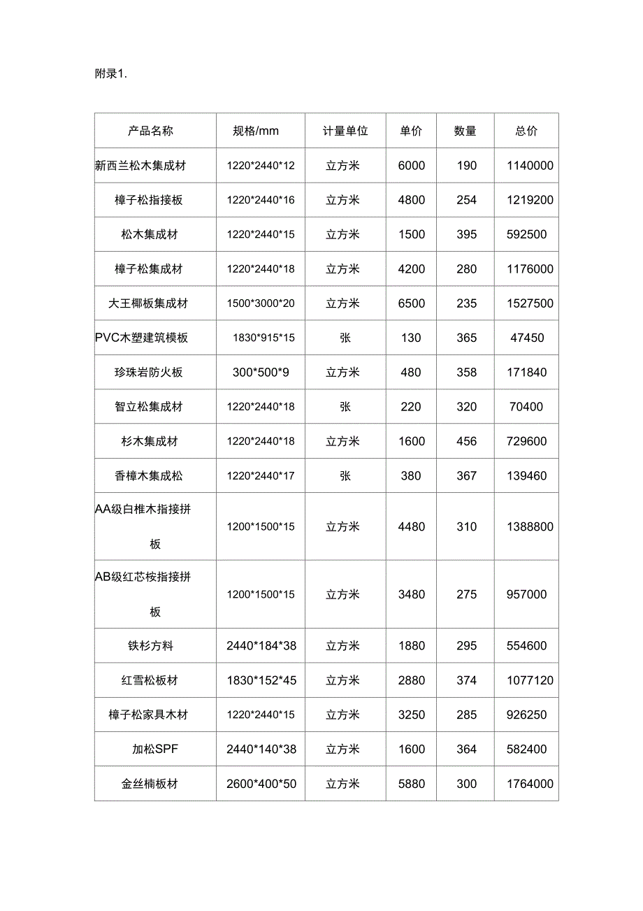 木材购销合同模本_第4页