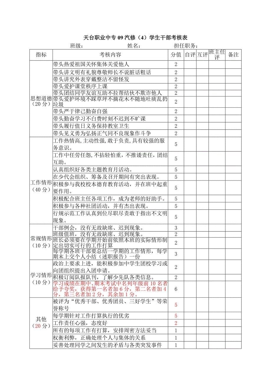 汽修班班干部管理考核制度.doc_第5页