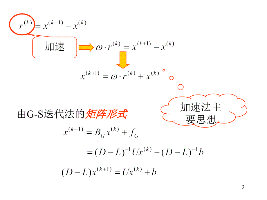 第六章SOR法及加速_第3页