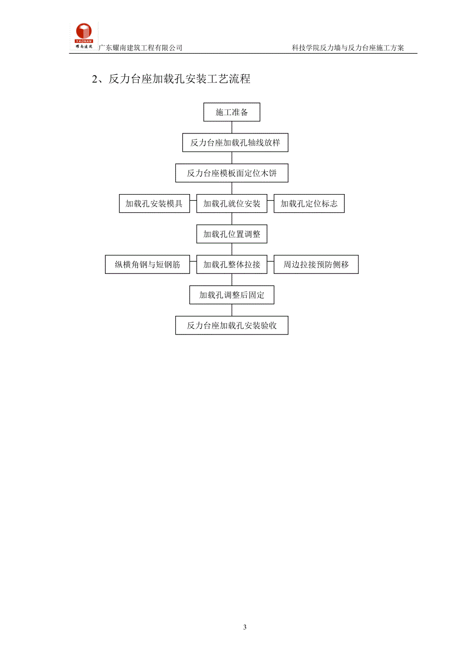 科技学院反力墙与反力台座报审施工方案培训资料_第3页