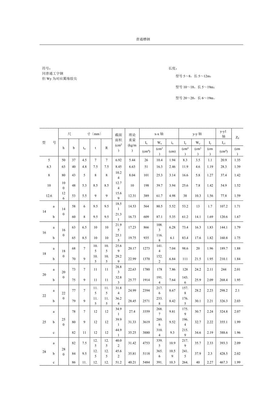 常用型钢规格截面表同名_第5页