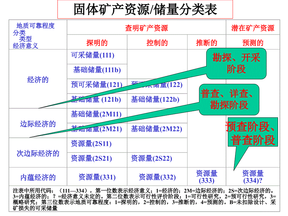 矿产储量计算_第2页