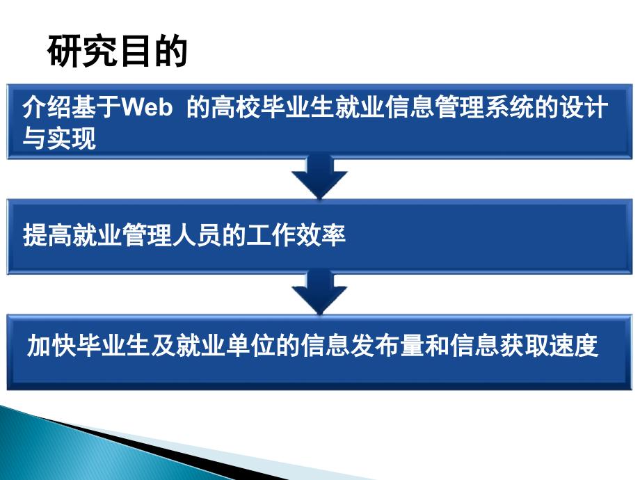 毕业答辩ppt范例_第4页