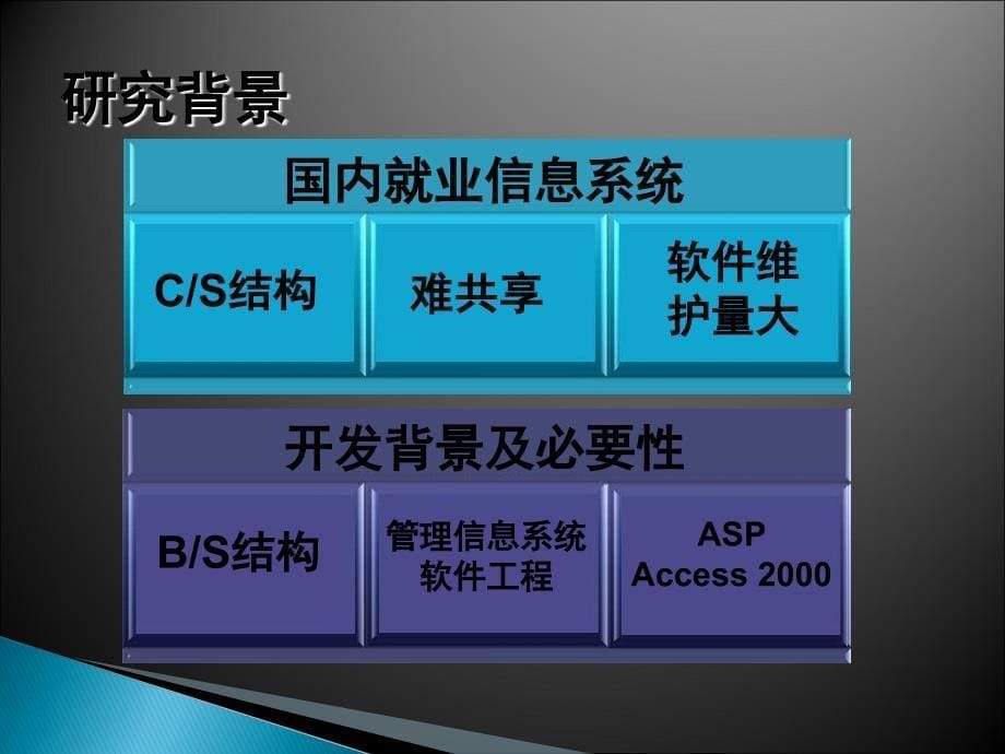 毕业答辩ppt范例_第5页