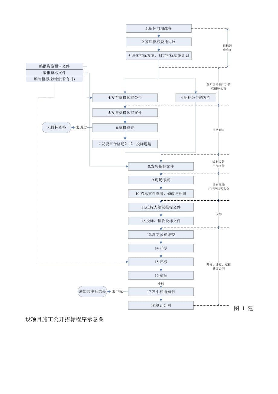 XXXX一建造师建筑工程实务_第5页