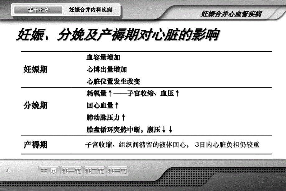 妊娠合并内科疾病妇产科学(第7版)_第5页