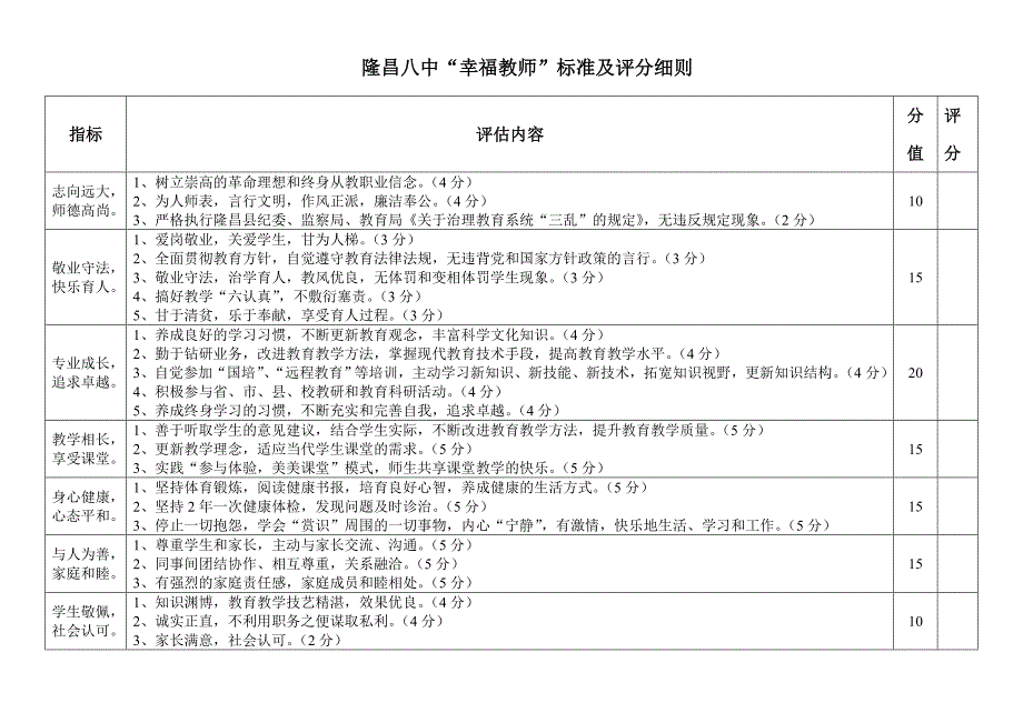 隆昌八中“幸福教师”标准评估内容_第1页