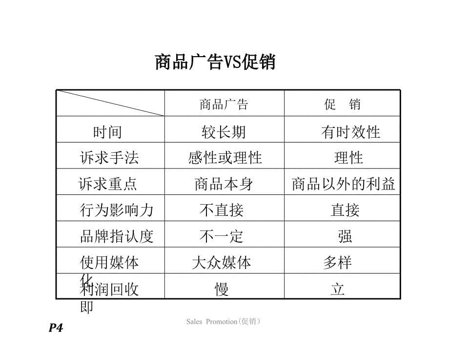 促销方式策划预算课件_第5页