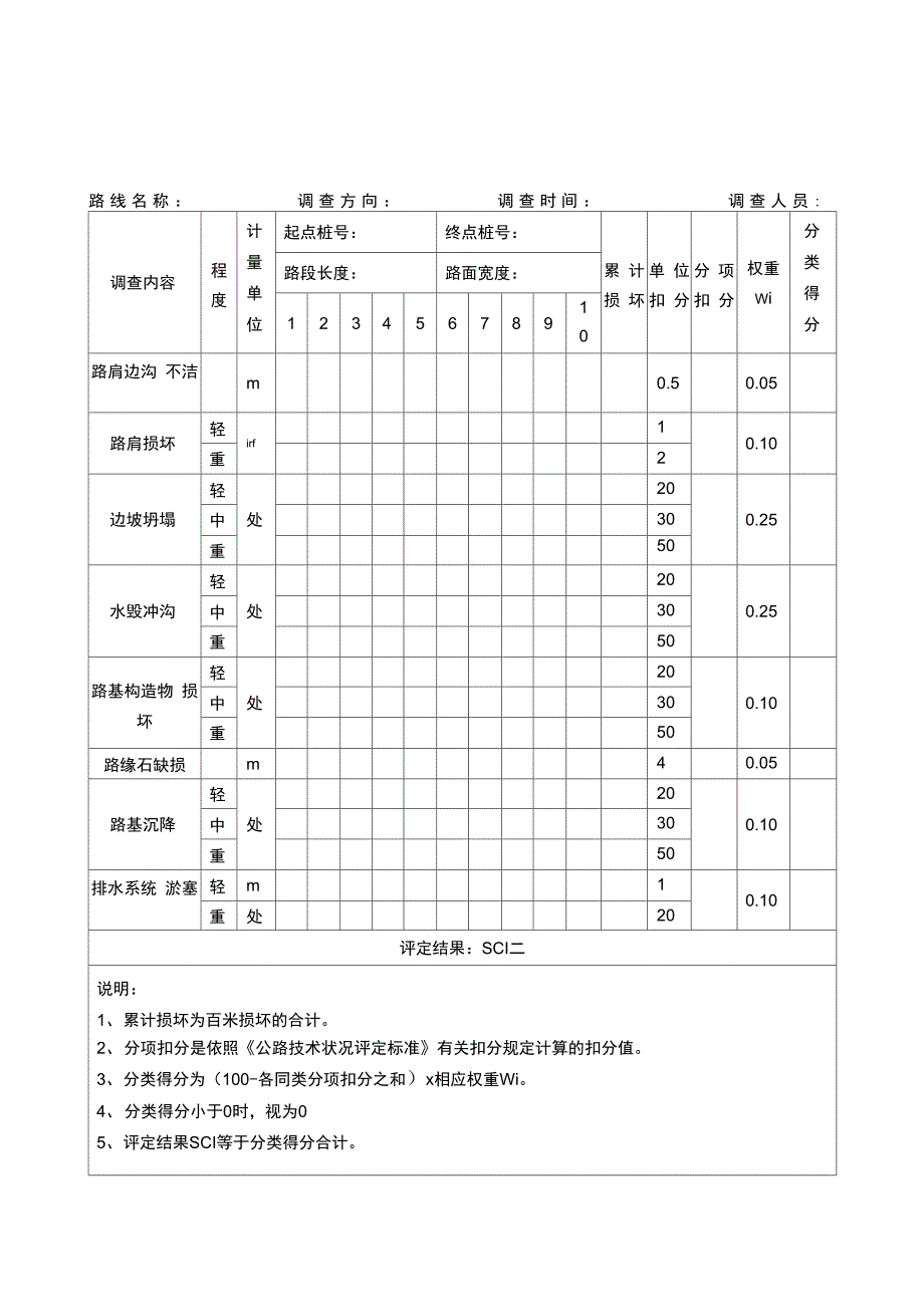 -沥青路面破损调查表_第1页