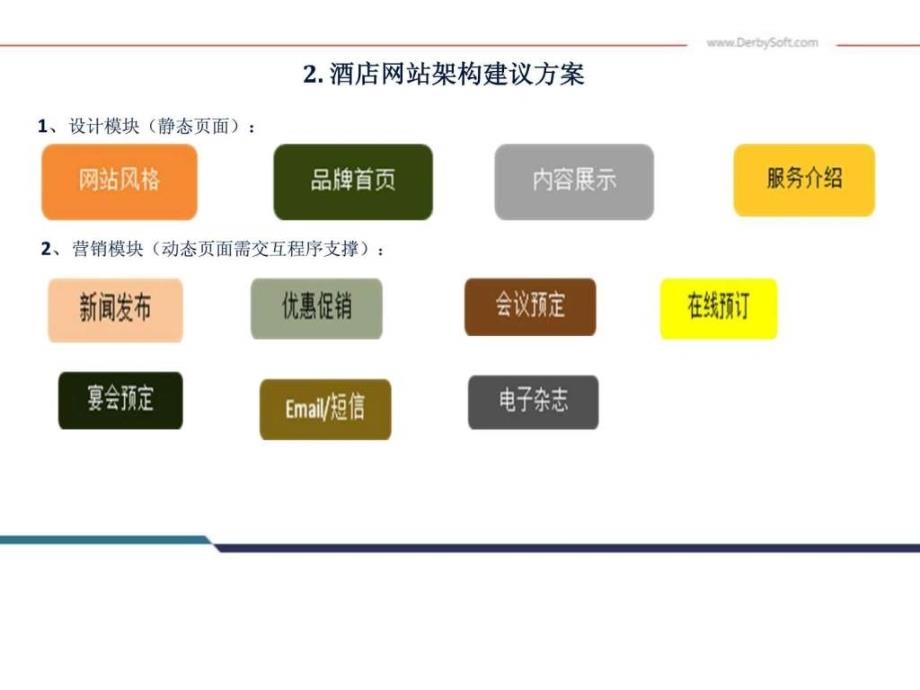 德比公司酒店官方网站制作手机网站和微信营销方案方...1443671883_第4页