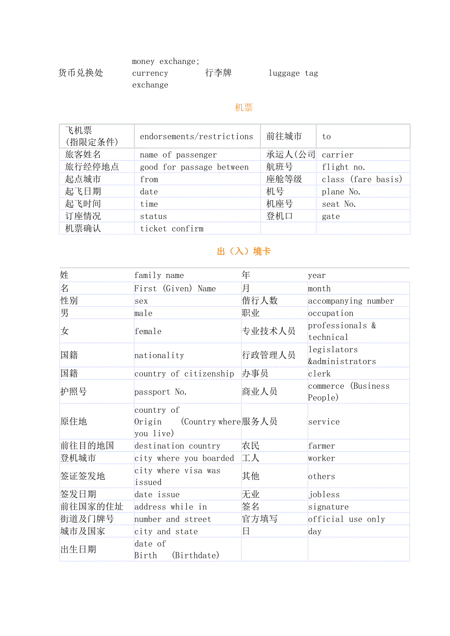 出国旅游实用应急英语.doc_第4页