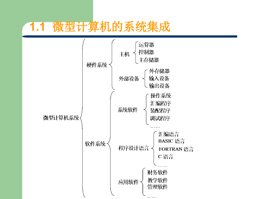 单片机原理及应用教程刘迎_第4页